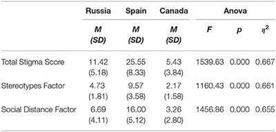 Education Students' Stigma Toward Mental Health Problems: A Cross-Cultural Comparison